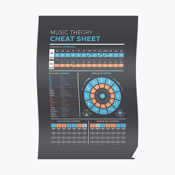 Music Theory Cheat Sheet Poster