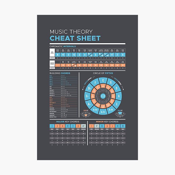 Music Theory Cheat Sheet Photographic Print