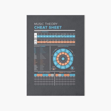 Music Theory Cheat Sheet Art Board Print