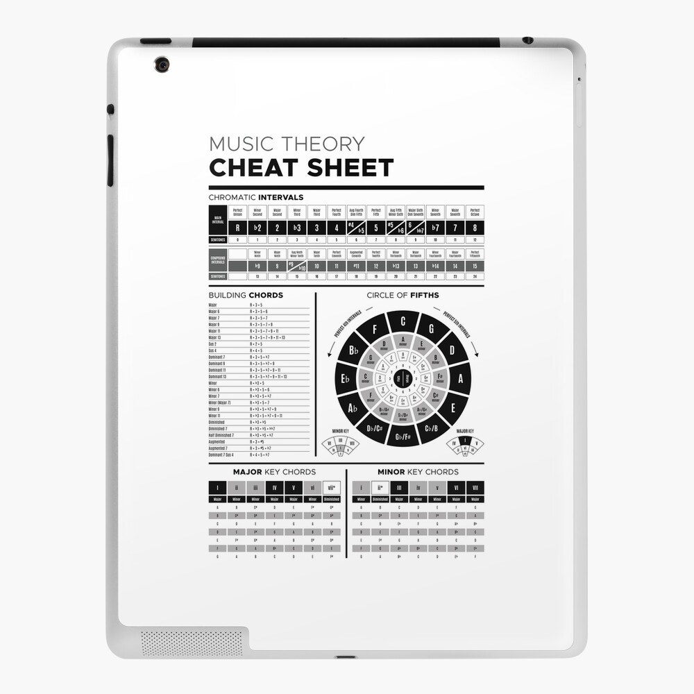 Cheatsheet King Blog