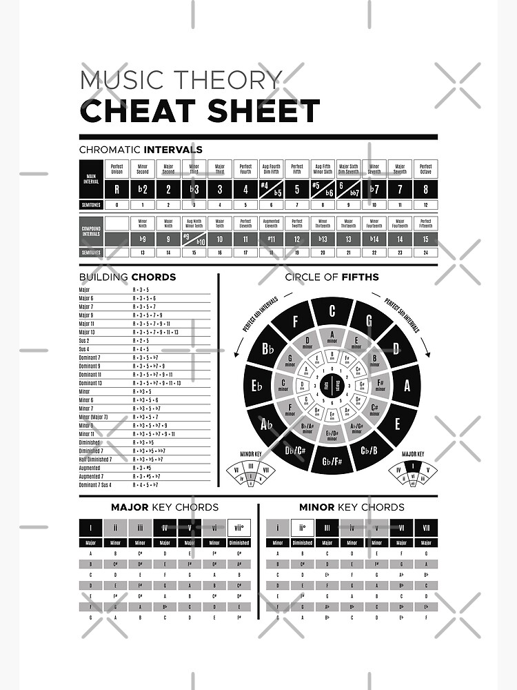 "Music Theory Cheat Sheet - B&W" Poster for Sale by pennyandhorse