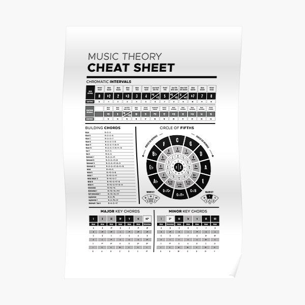 mesa de construcción de acordes Póster