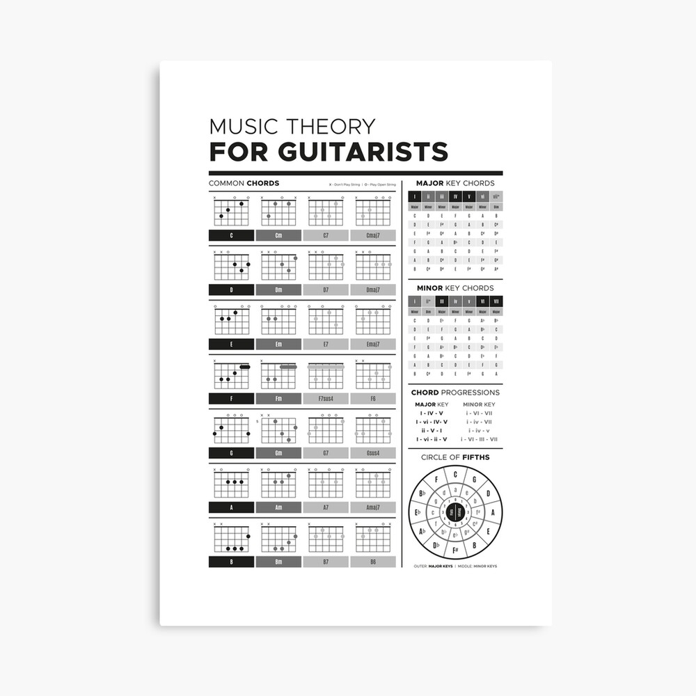 circle of fifths arpeggios guitar