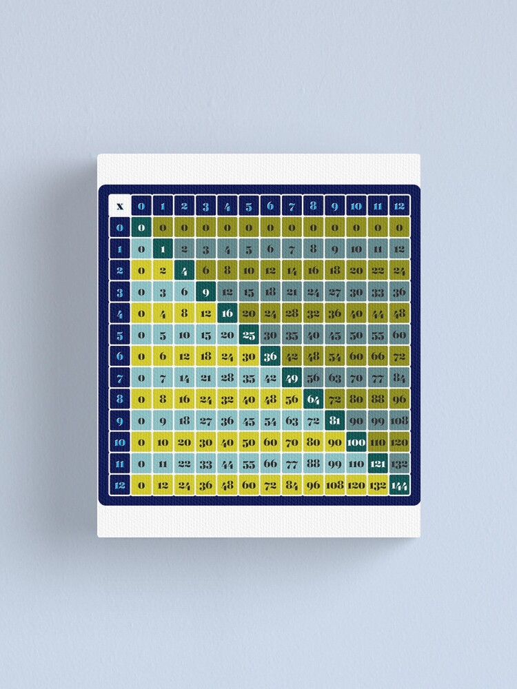 Multiplication Times Tables Canvas Print By Designedbylee Redbubble
