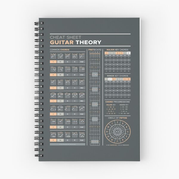 Item preview, Music Theory for Guitar Cheat Sheet designed and sold by pennyandhorse.