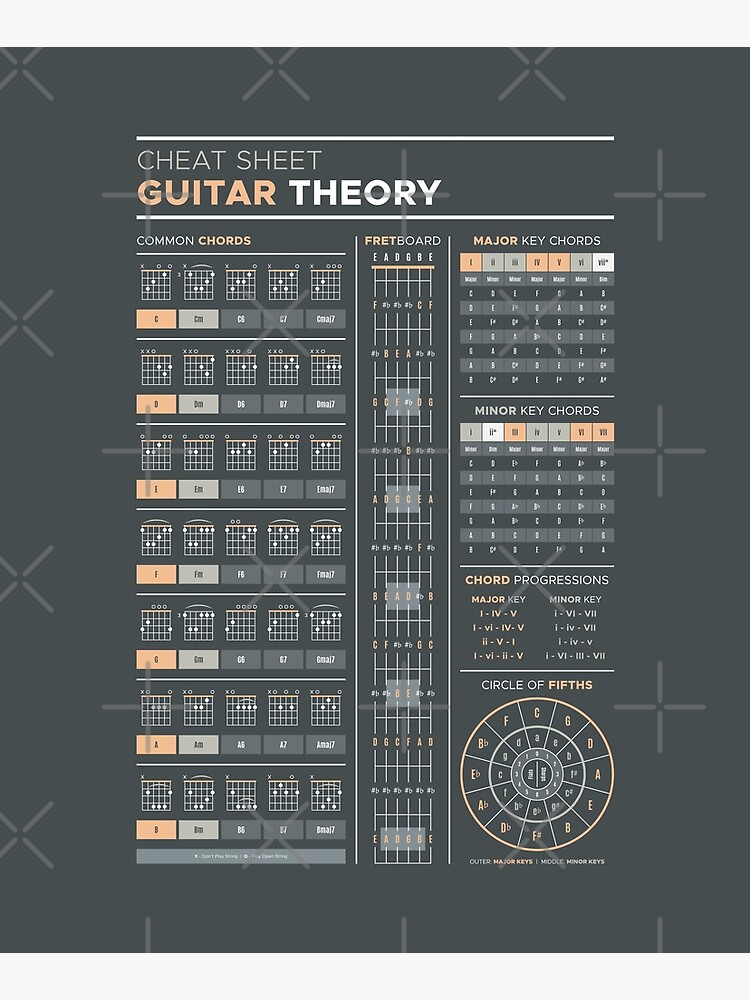 Music Theory for Guitar Cheat Sheet by pennyandhorse