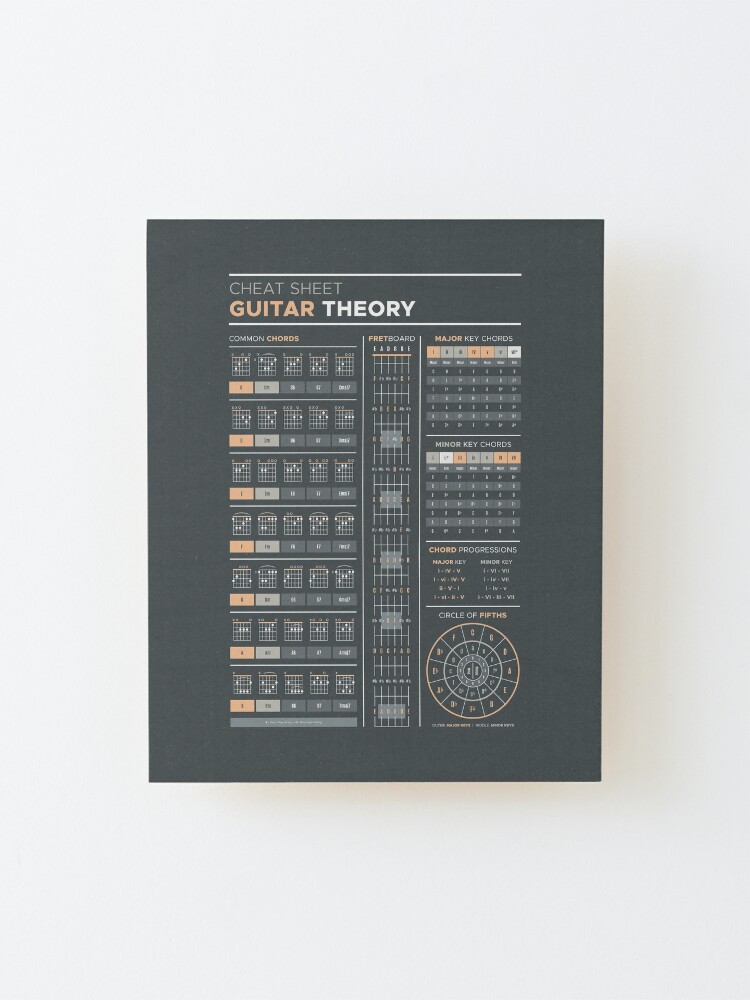 Alternate view of Music Theory for Guitar Cheat Sheet Mounted Print