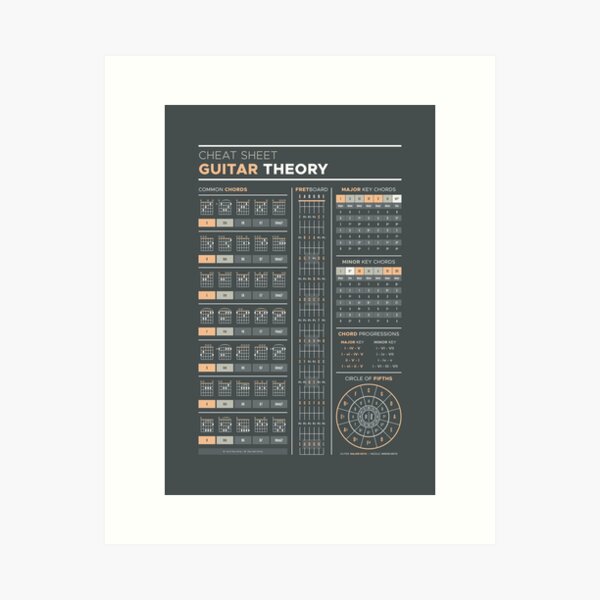Item preview, Music Theory for Guitar Cheat Sheet designed and sold by pennyandhorse.