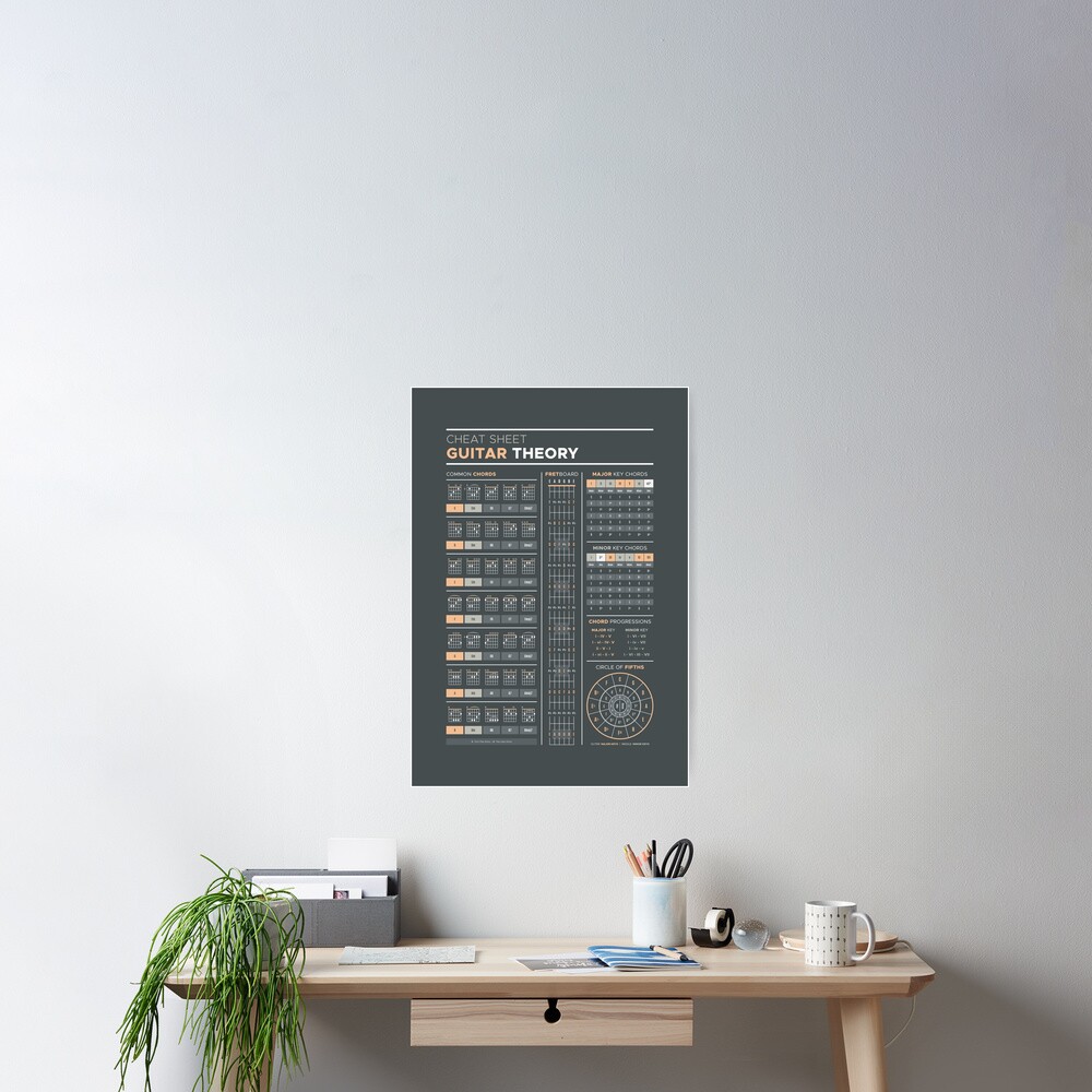 Music Theory for Guitar Cheat Sheet Poster
