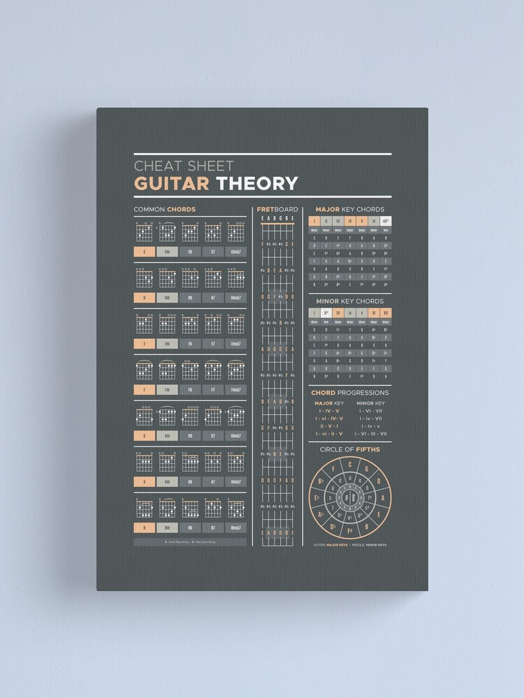 Alternate view of Music Theory for Guitar Cheat Sheet Canvas Print