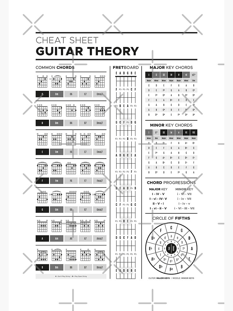 Music Theory for Guitar Cheat Sheet - B&W by pennyandhorse