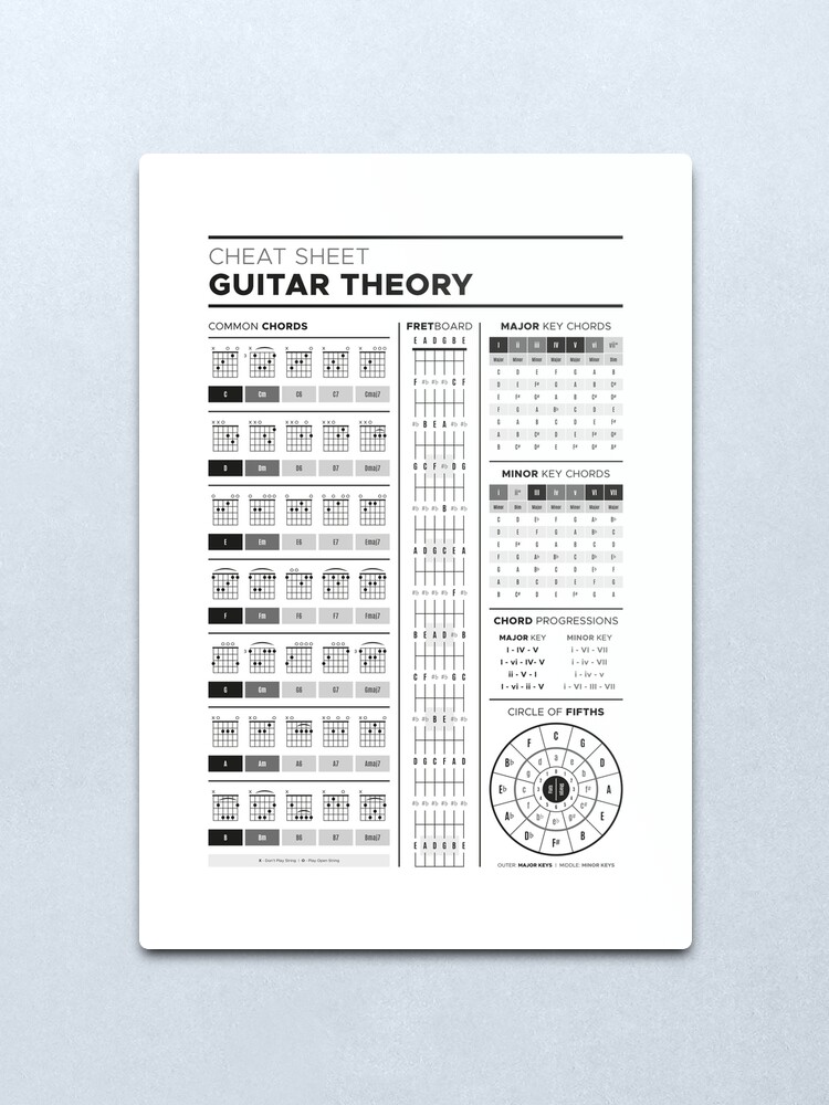 metal guitar theory