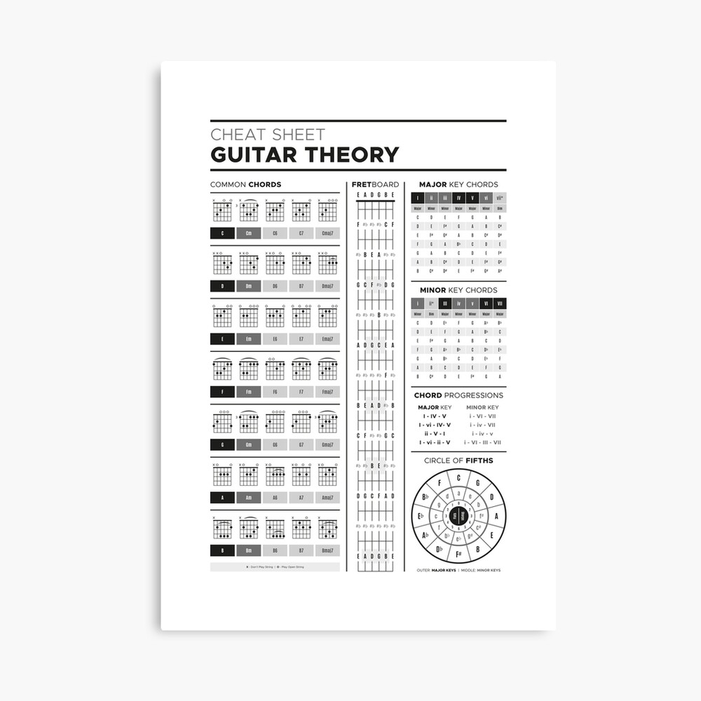 Music Theory for Guitar Cheat Sheet - B&W Canvas Print for Sale by  pennyandhorse