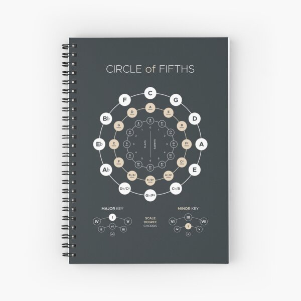 Item preview, Circle of Fifths - Music Theory Poster designed and sold by pennyandhorse.
