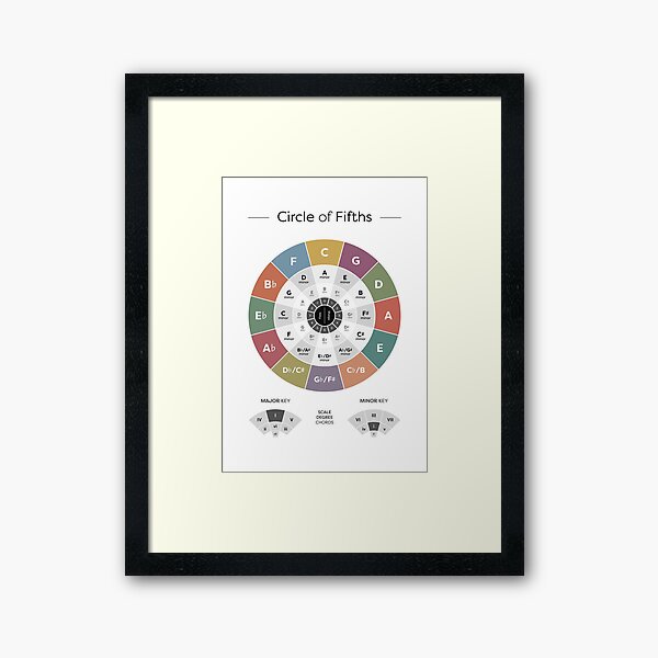 Item preview, Circle of Fifths - Music Theory Poster designed and sold by pennyandhorse.