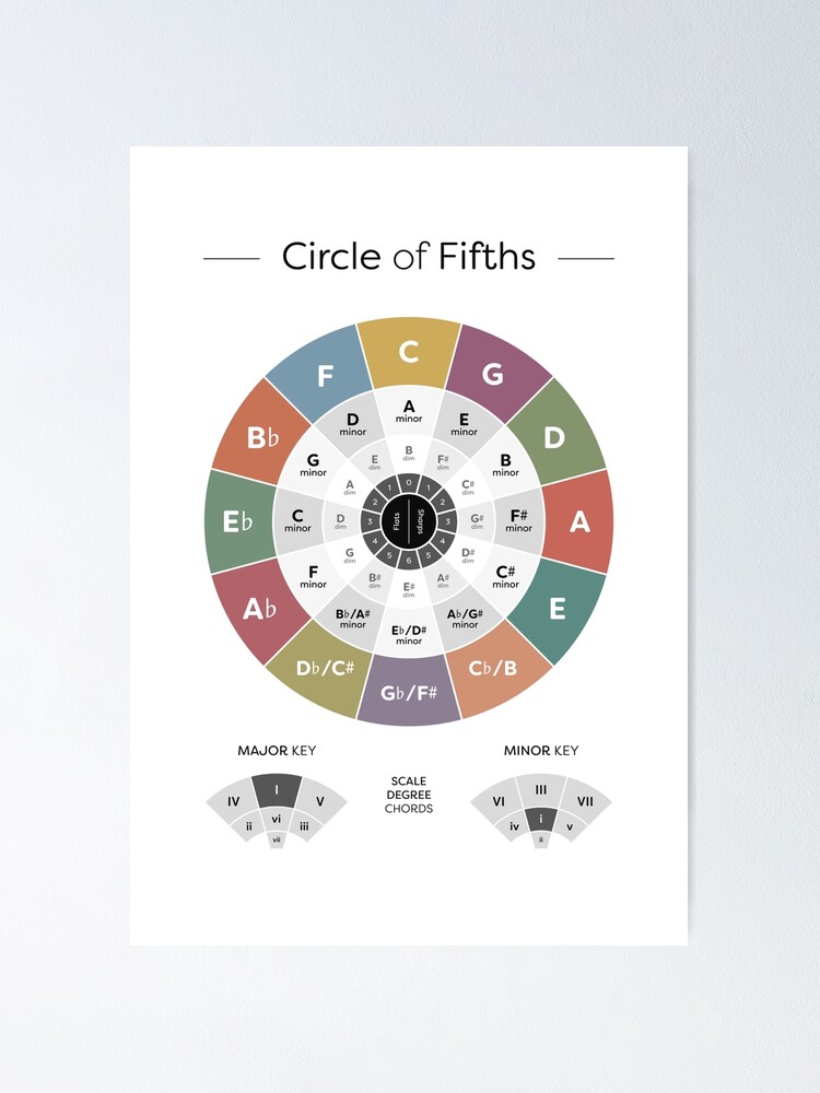 circle-of-fifths-music-theory-poster-poster-for-sale-by