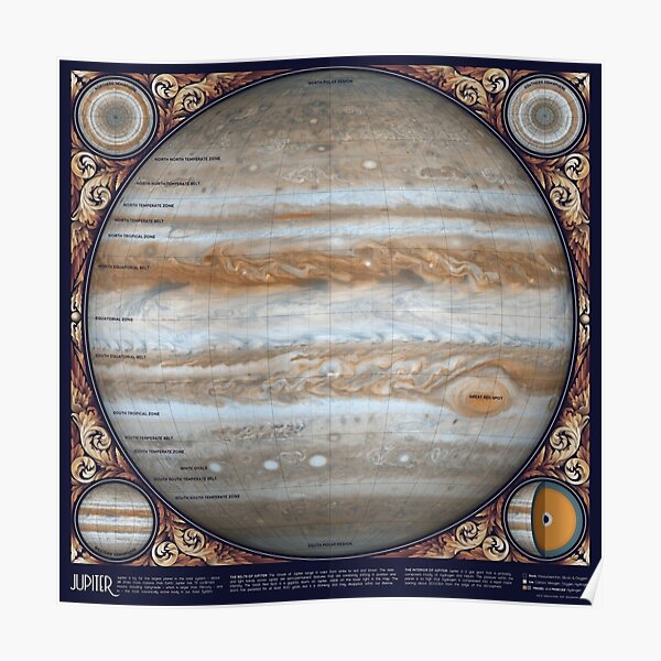A Map of Jupiter Poster