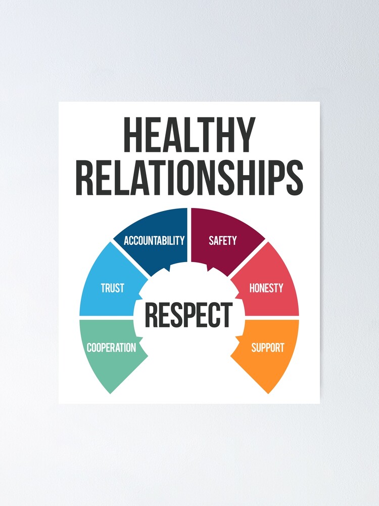  Healthy Relationships Therapy Art Mental Health Print Counseling 