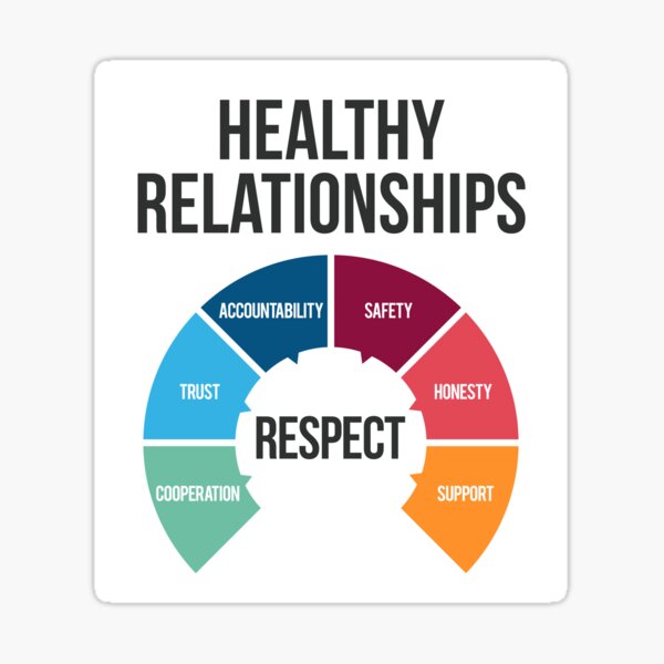 Item preview, Healthy Relationships Therapy Art - Mental Health Print - Counseling Artwork - Marriage Therapy Gift for Therapist or Counselor designed and sold by therapyposters.