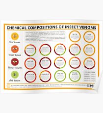 Die chemischen Zusammensetzungen von Insektengiften Poster