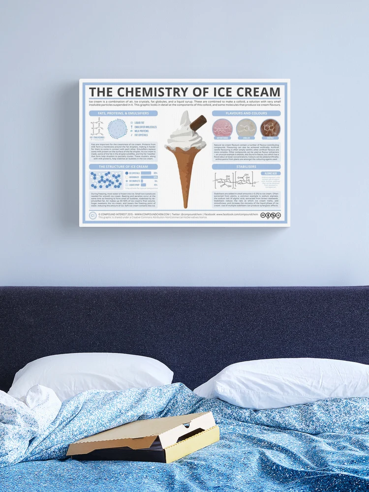 Compound Interest: The Chemistry of Ice Cream – Components, Structure, &  Flavour