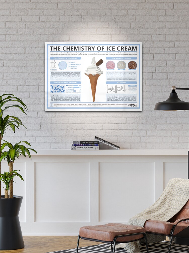 Compound Interest: The Chemistry of Ice Cream – Components, Structure, &  Flavour