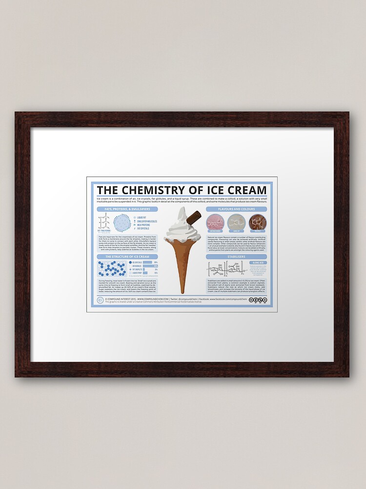 Compound Interest: The Chemistry of Ice Cream – Components, Structure, &  Flavour