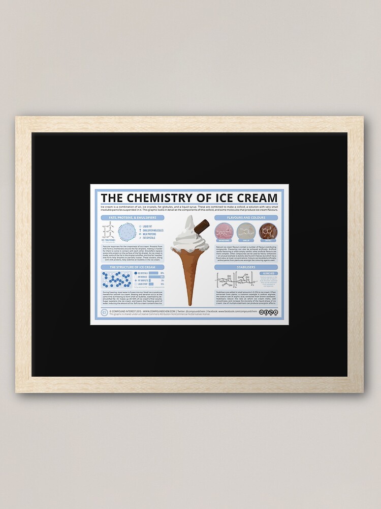 Compound Interest: The Chemistry of Ice Cream – Components, Structure, &  Flavour