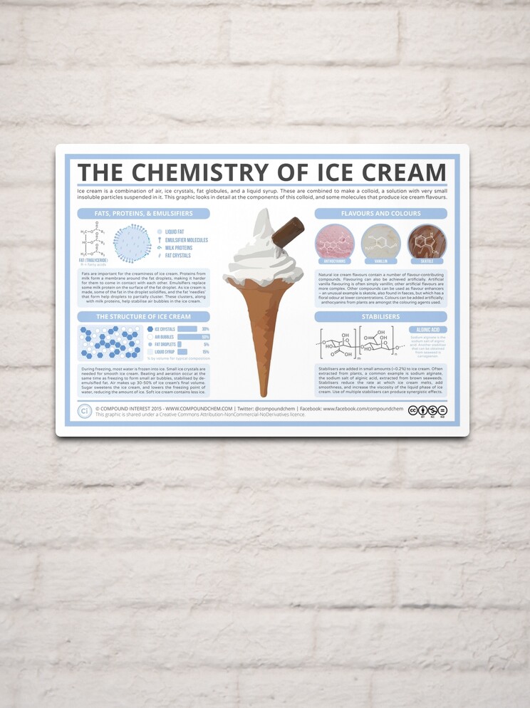 The Chemistry of Ice Cream Metal Print for Sale by compoundchem Redbubble