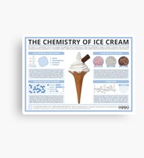 The Chemistry of Ice Cream Canvas Print