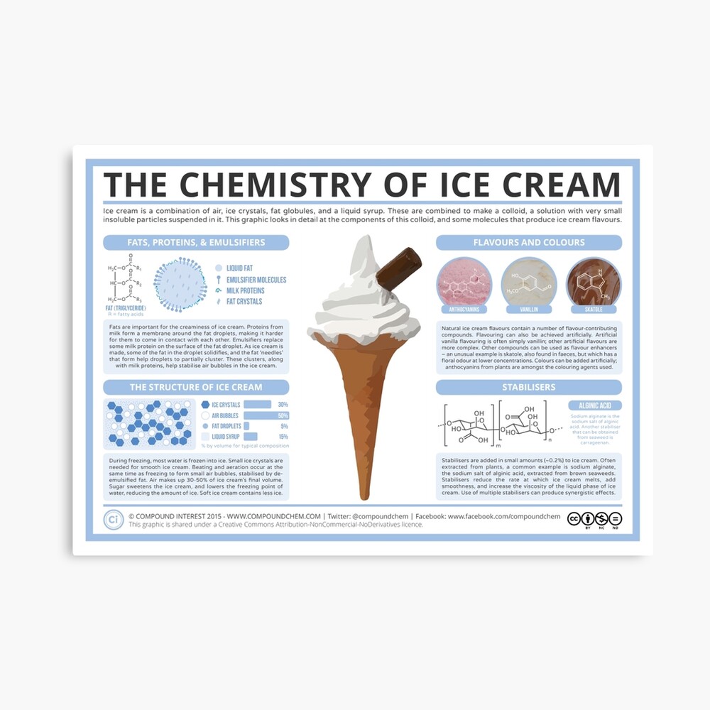 The Chemistry of Ice Cream Canvas Print for Sale by compoundchem Redbubble
