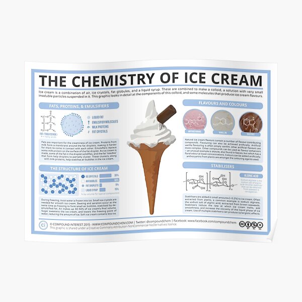 Die Chemie der Eiscreme Poster