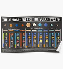Atmosphären des Sonnensystems - mit Titan & Pluto Poster