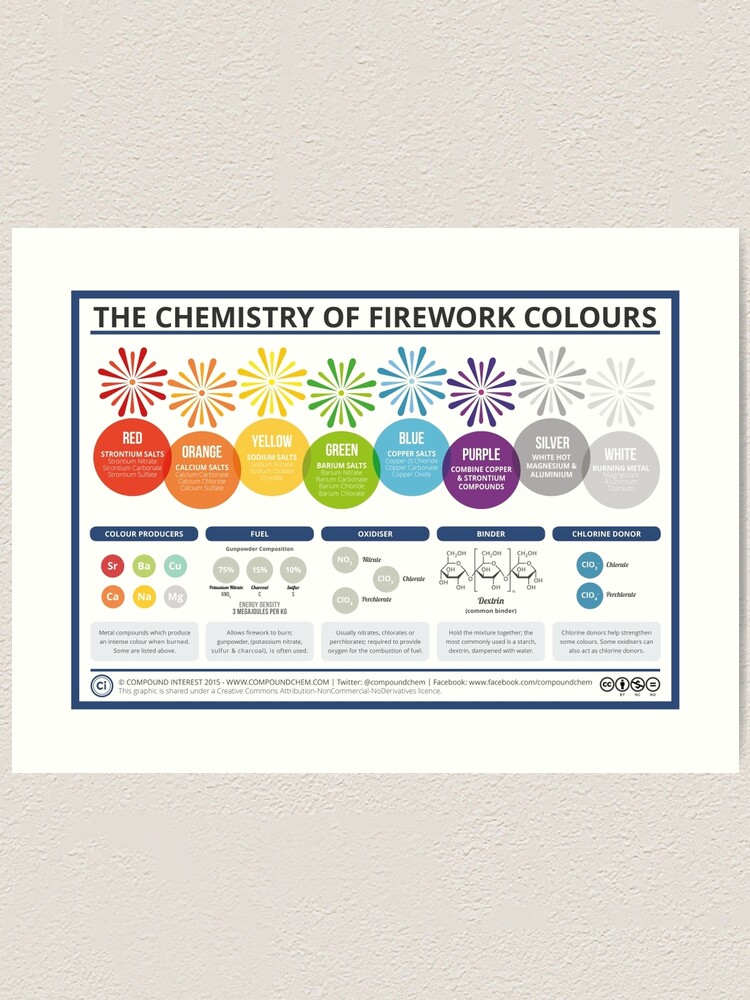 Compound Interest: The Chemistry of Gunpowder