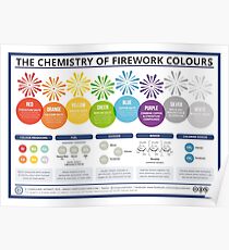 The Chemistry of Fireworks – Landscape Poster