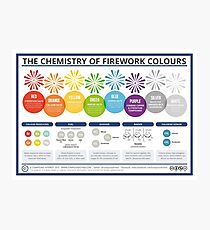 The Chemistry of Fireworks – Landscape Photographic Print