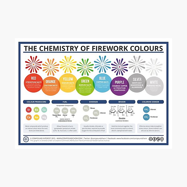 The Chemistry of Fireworks – Landscape Photographic Print
