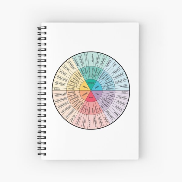 Vista previa del artículo con la obra « Rueda de sentimientos y emociones - Arte de terapia y asesoramiento - DBT y CBT Regalo para consejero, terapeuta y padres», diseñado y vendido por Healthy Mind Art.