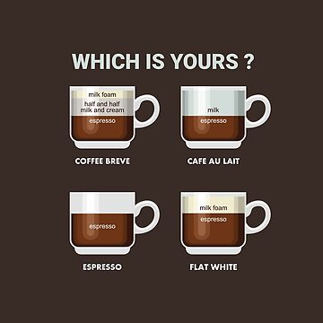 Which is yours favorite coffee? Coffee breve, cafe au lait, espresso, flat  white | Poster