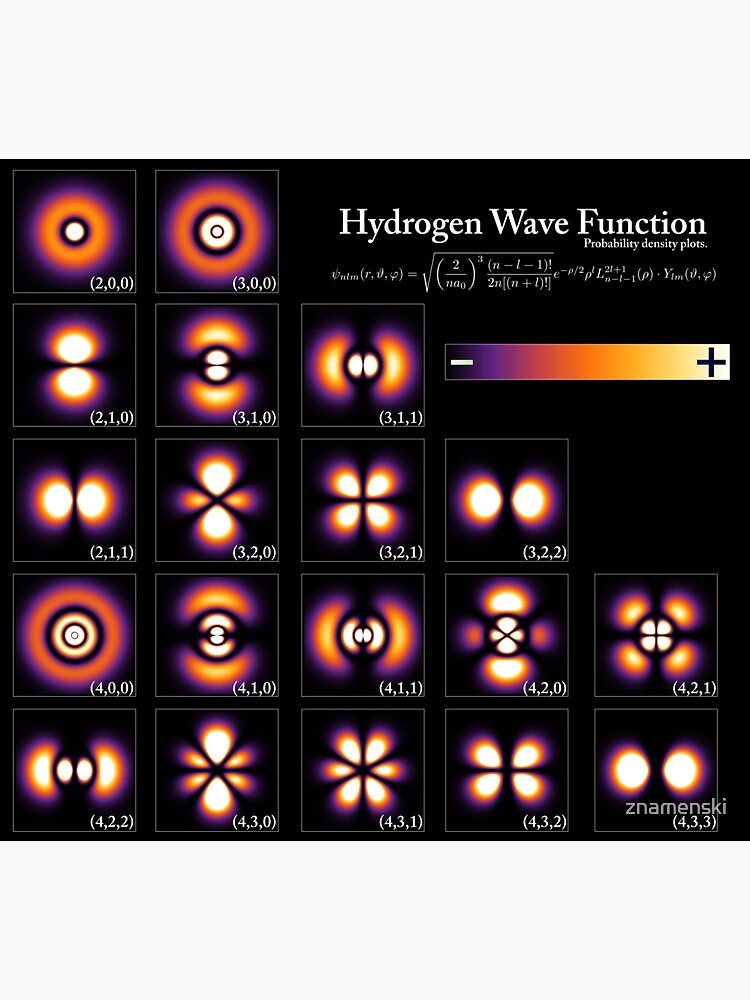 Hydrogen Wave Function #HydrogenWaveFunction #Hydrogen #WaveFunction #Wave #Function by znamenski