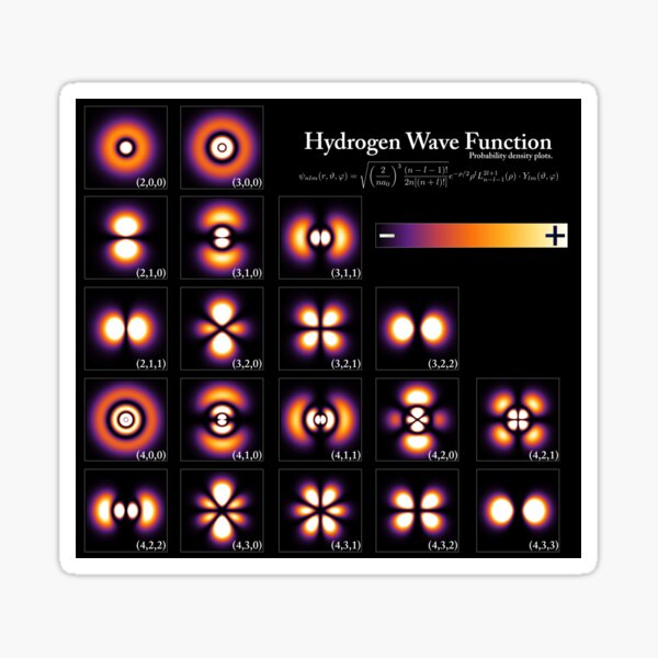 Hydrogen Wave Function #HydrogenWaveFunction #Hydrogen #WaveFunction #Wave #Function Sticker