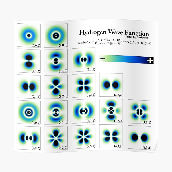 Hydrogen Wave Function Poster