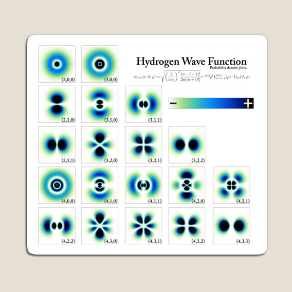 Hydrogen Wave Function Magnet