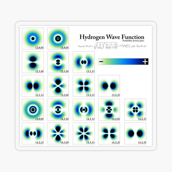Hydrogen Wave Function Transparent Sticker