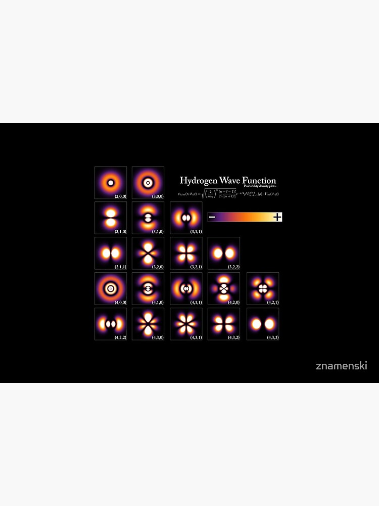 Hydrogen Wave Function by znamenski