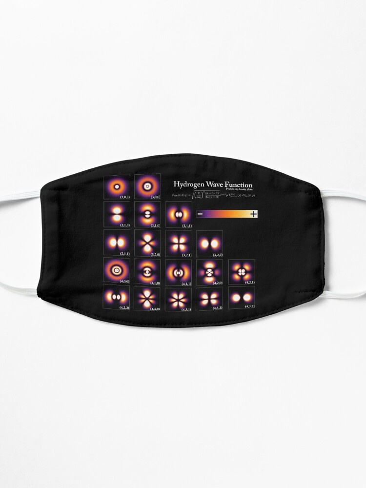 Alternate view of Hydrogen Wave Function Mask
