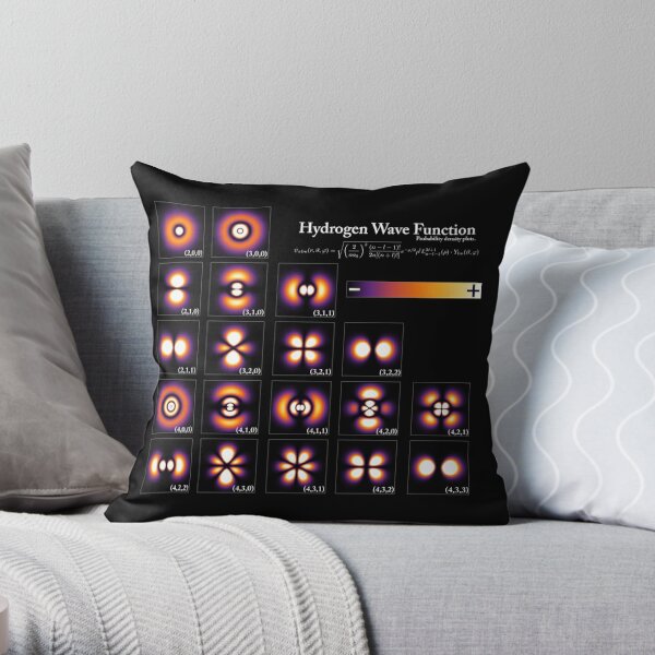 Hydrogen Wave Function Throw Pillow