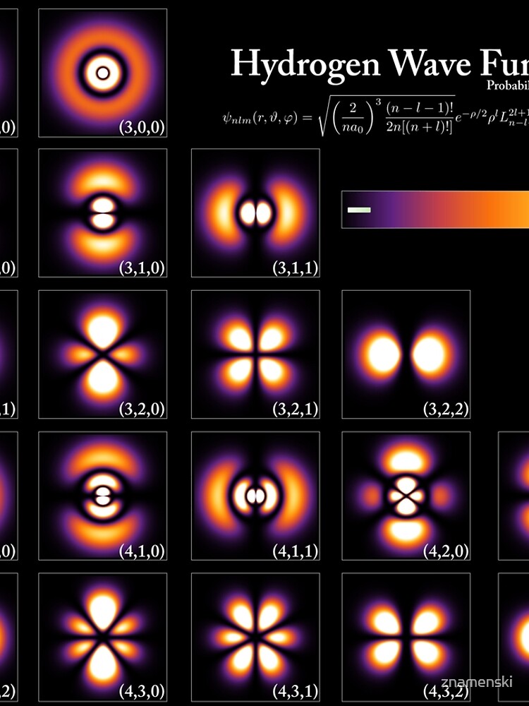 Hydrogen Wave Function by znamenski