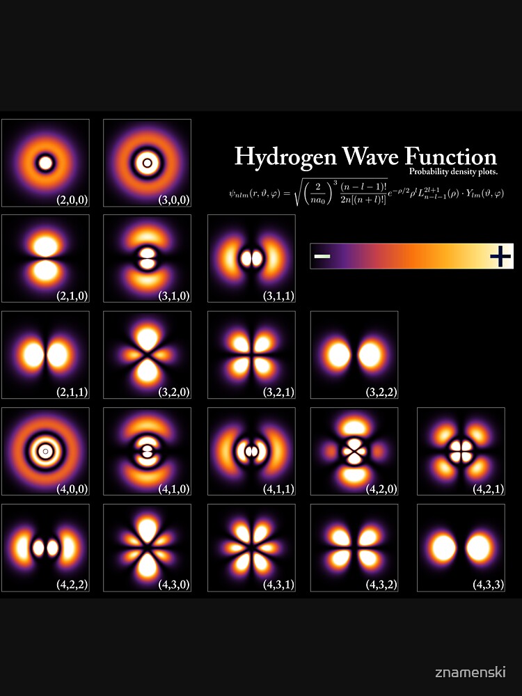 Hydrogen Wave Function by znamenski