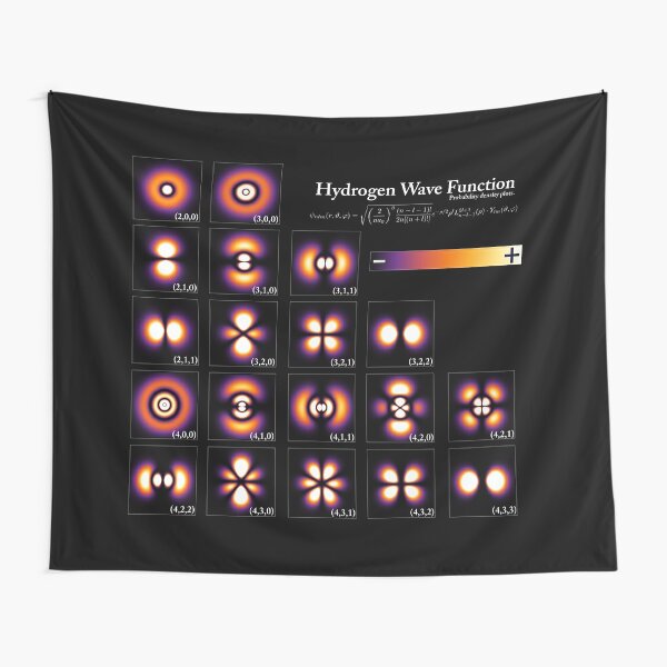 Hydrogen Wave Function Tapestry